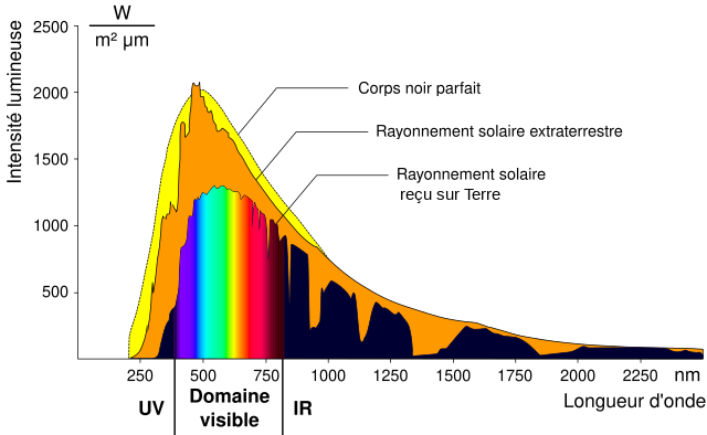 Par Original téléversé par Degreen sur Wikipédia allemand.Improved Baba66 (opt Perhelion) on request;En. translation LocustaFr. translation Eric BajartNl. translation BoH — Transféré de de.wikipedia à Commons.;, CC BY-SA 2.0 de, https://commons.wikimedia.org/w/index.php?curid=10287551