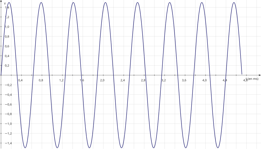 Premier signal enregistré